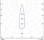 LGT-Prom-Orion-ML-100-20 grad Промышленный светодиодный светильник конусная диаграмма LGT-Prom-Orion-ML-100-20 grad конусная диаграмма